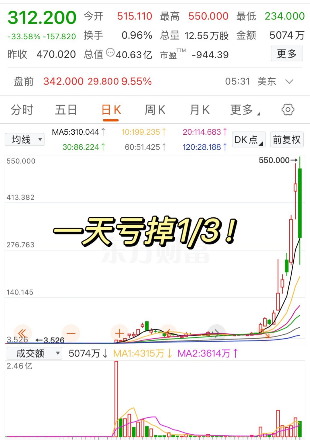 关于USDT上扬势惊人，一夜飙升202%，加密市场沸腾的信息